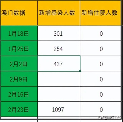 澳门开奖结果+开奖记录表2|了解当前热门问题的解答_LT.9.940