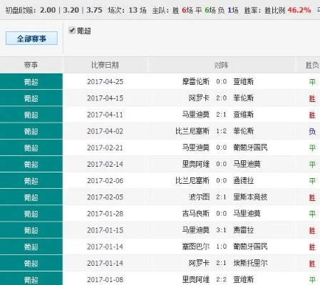 216677cσm查询澳彩|详细数据解释落实_网页版9.673